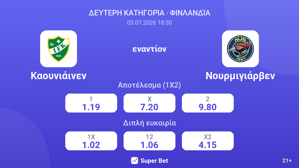 Καουνιάινεν εναντίον Νουρμιγιάρβεν — αποδόσεις
