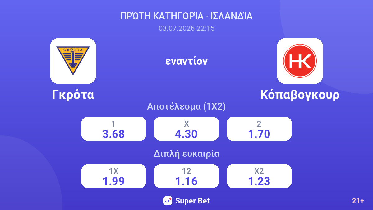 Γκρότα εναντίον Κόπαβογκουρ — αποδόσεις