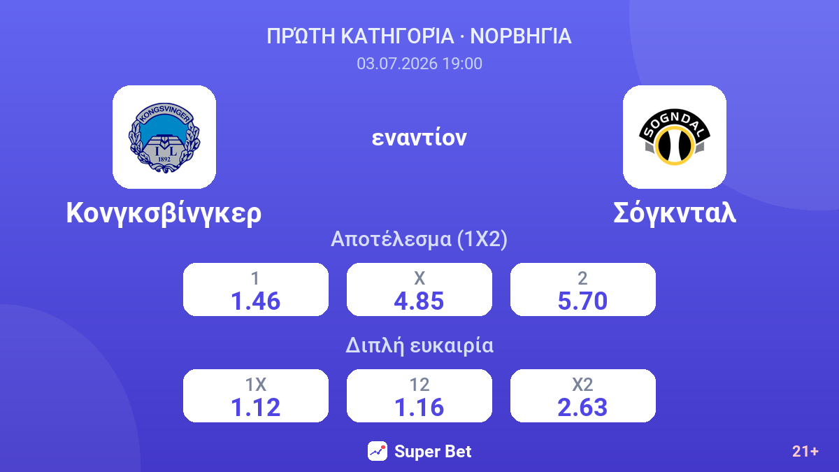 Κονγκσβίνγκερ εναντίον Σόγκνταλ — αποδόσεις