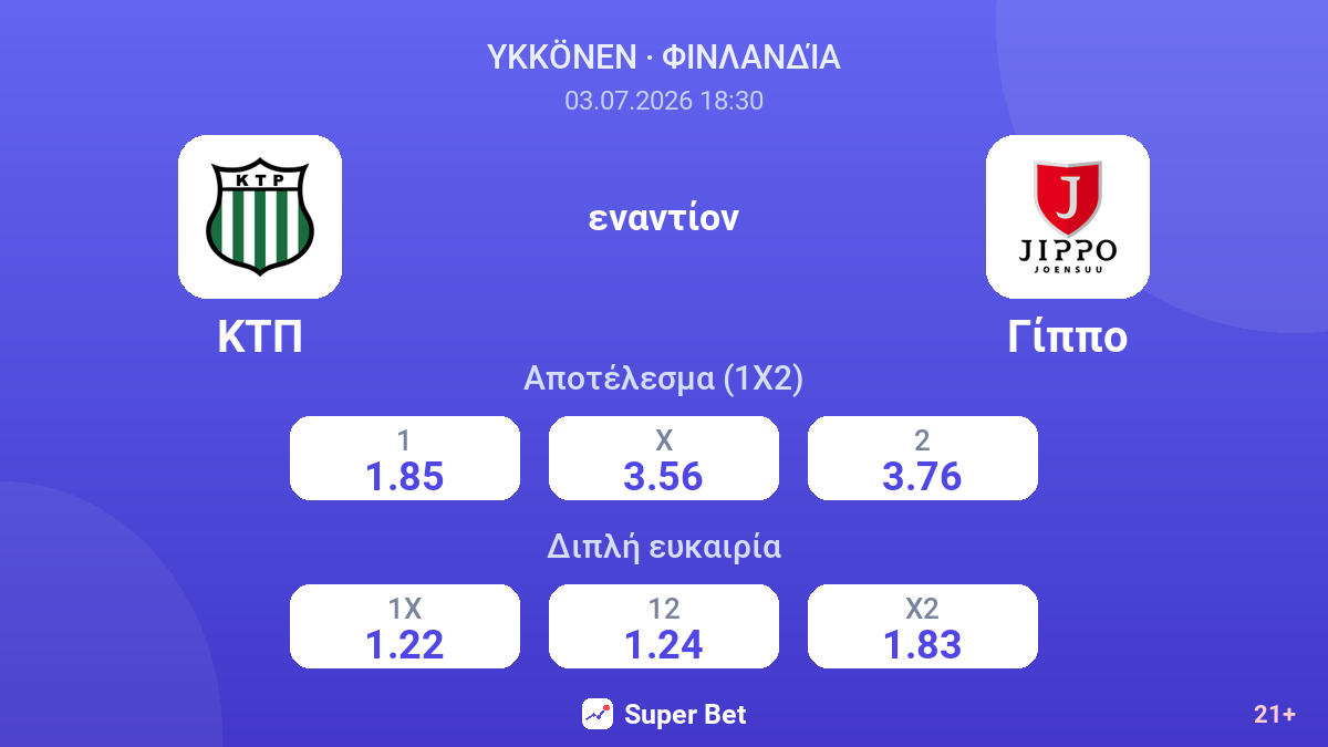 ΚΤΠ εναντίον Γίππο — αποδόσεις