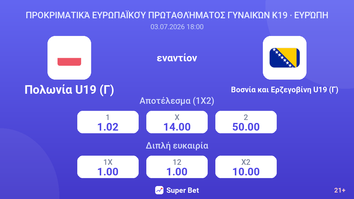 Πολωνία U19 (Γ) εναντίον Βοσνία και Ερζεγοβίνη U19 (Γ) — αποδόσεις