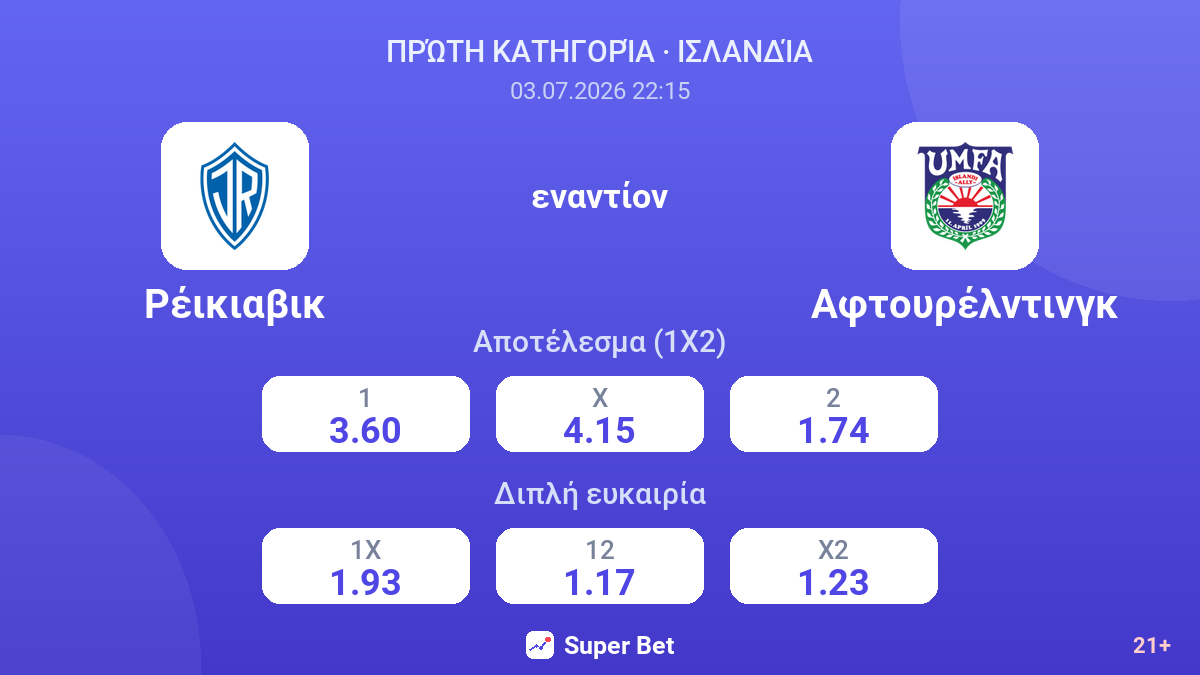 Ρέικιαβικ εναντίον Αφτουρέλντινγκ — αποδόσεις