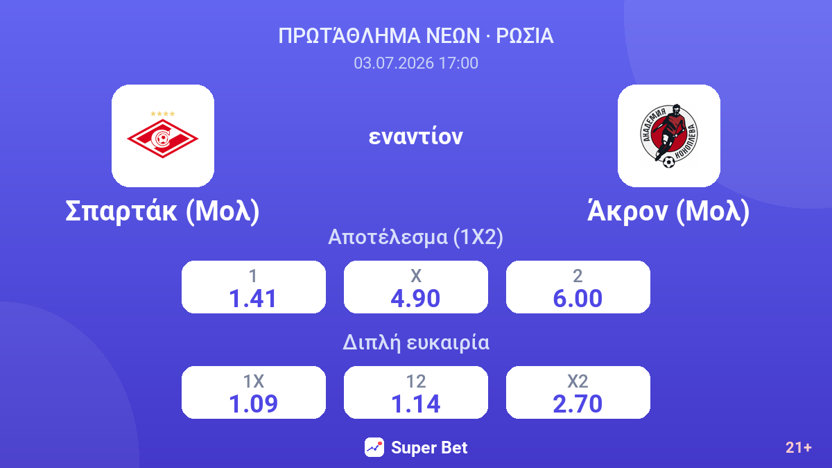 Σπαρτάκ (Μολ) εναντίον Άκρον (Μολ) — αποδόσεις