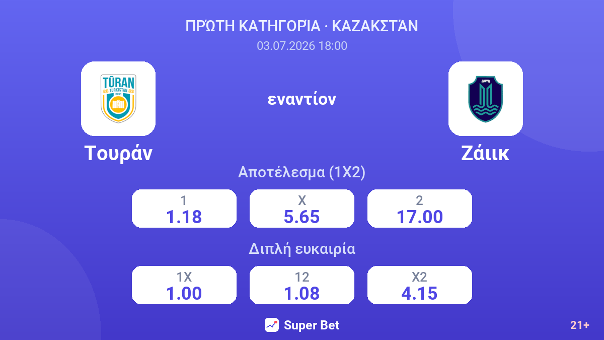 Τουράν εναντίον Ζάιικ — αποδόσεις