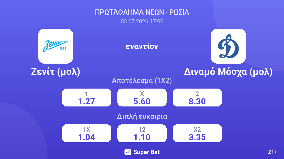 Ζενίτ (μολ) εναντίον Διναμό Μόσχα (μολ) — αποδόσεις