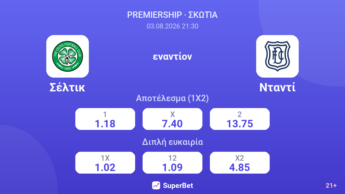 Σέλτικ εναντίον Νταντί — αποδόσεις