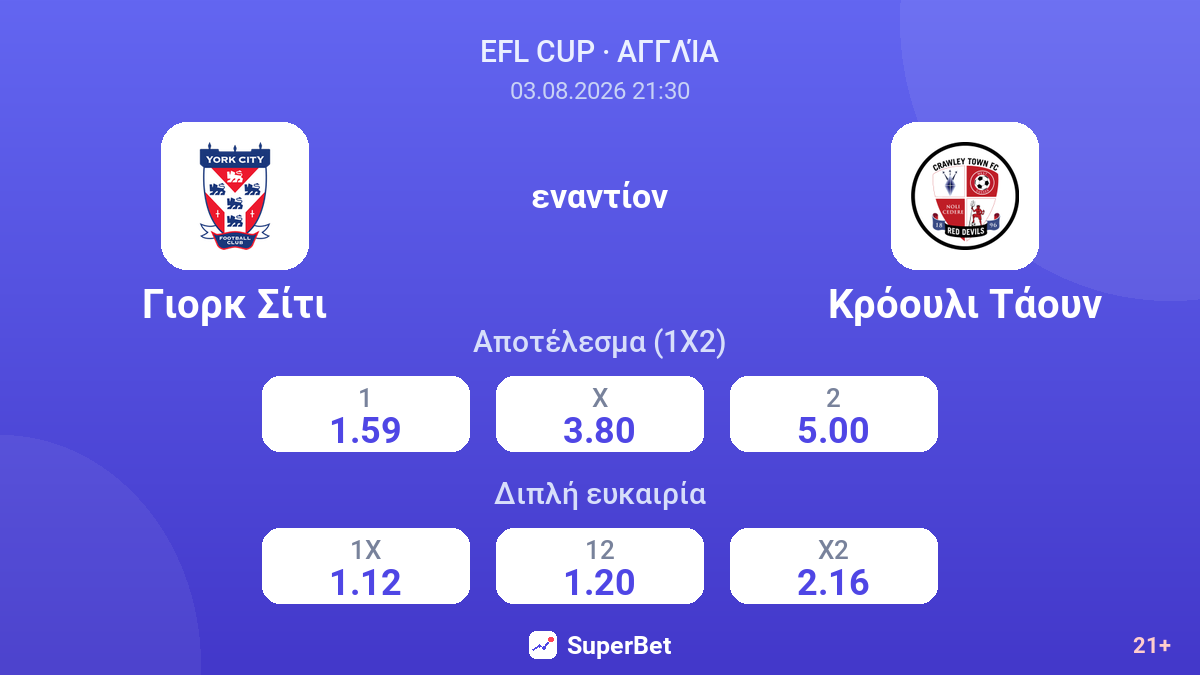 Γιορκ Σίτι εναντίον Κρόουλι Τάουν — αποδόσεις
