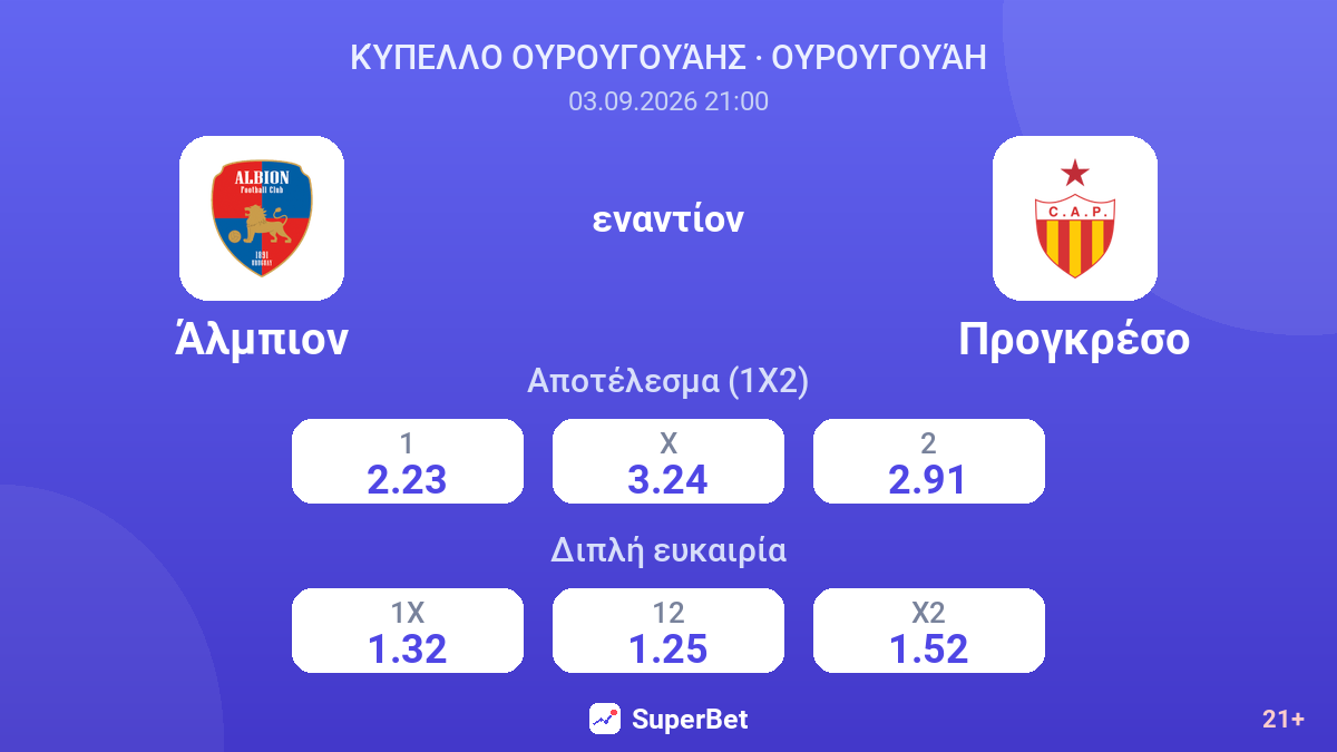 Άλμπιον - Προγκρέσο — αποδόσεις