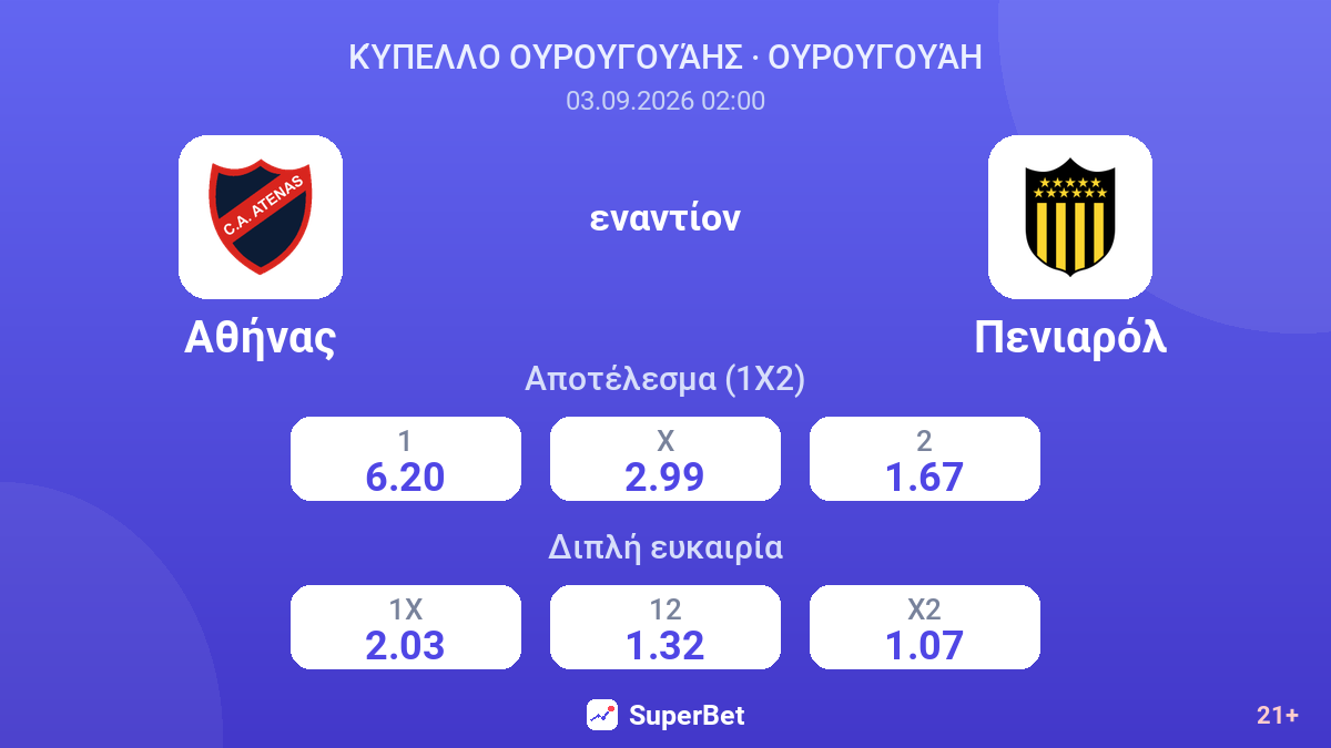 Αθήνας - Πενιαρόλ — αποδόσεις