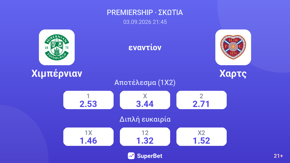 Χιμπέρνιαν - Χαρτς — αποδόσεις