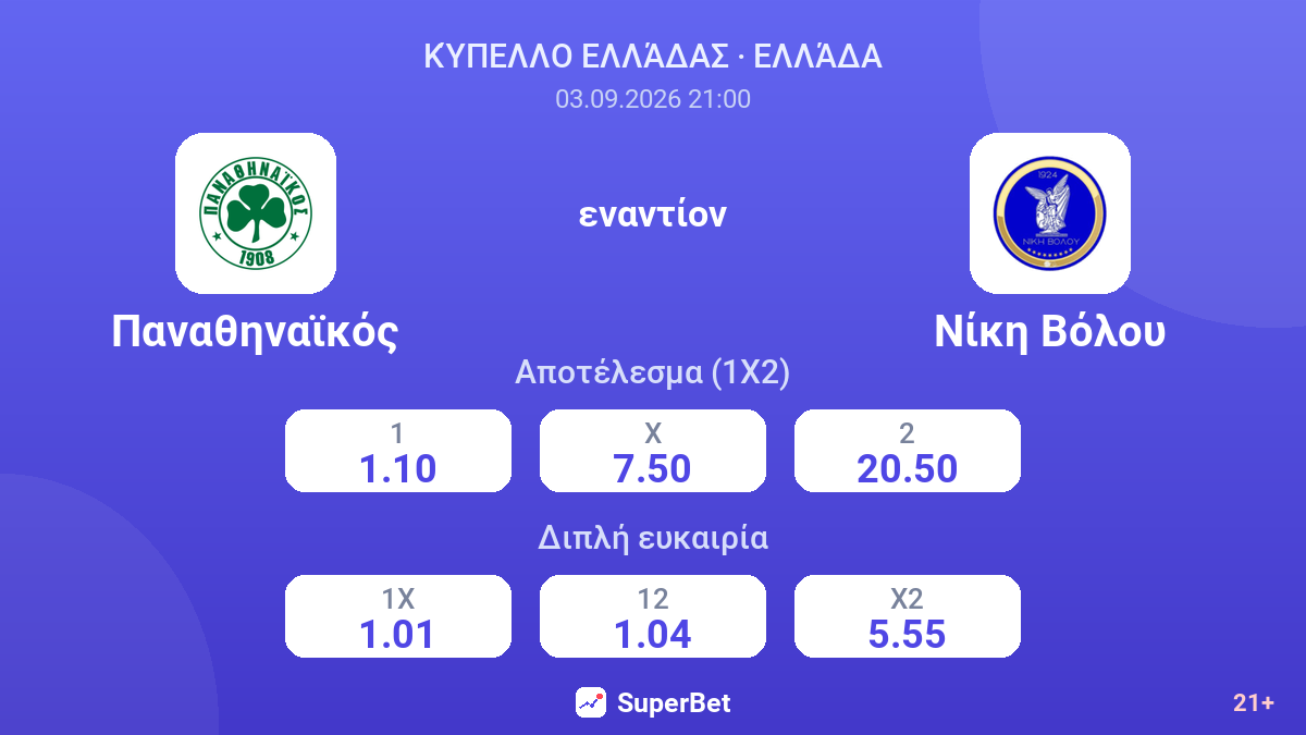Παναθηναϊκός - Νίκη Βόλου — αποδόσεις