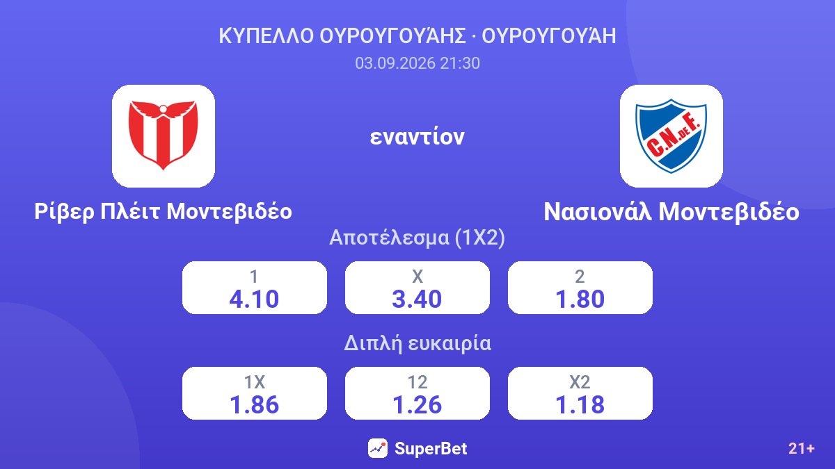 Ρίβερ Πλέιτ Μοντεβιδέο - Νασιονάλ Μοντεβιδέο — αποδόσεις