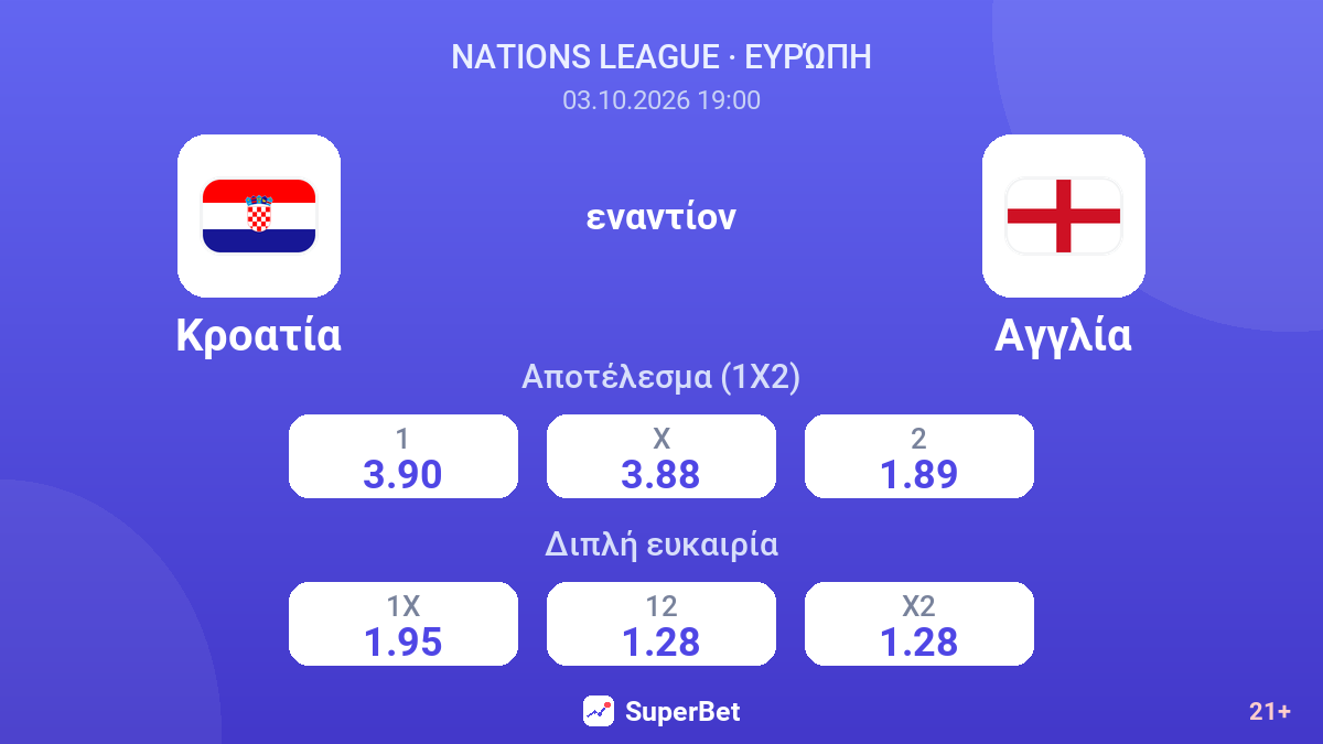 Κροατία - Αγγλία — αποδόσεις
