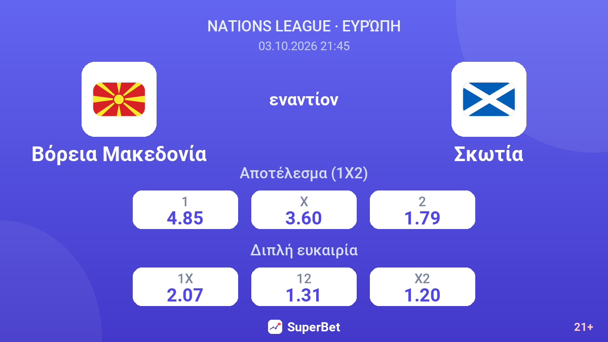 Βόρεια Μακεδονία - Σκωτία — αποδόσεις