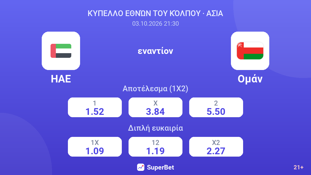 ΗΑΕ - Ομάν — αποδόσεις