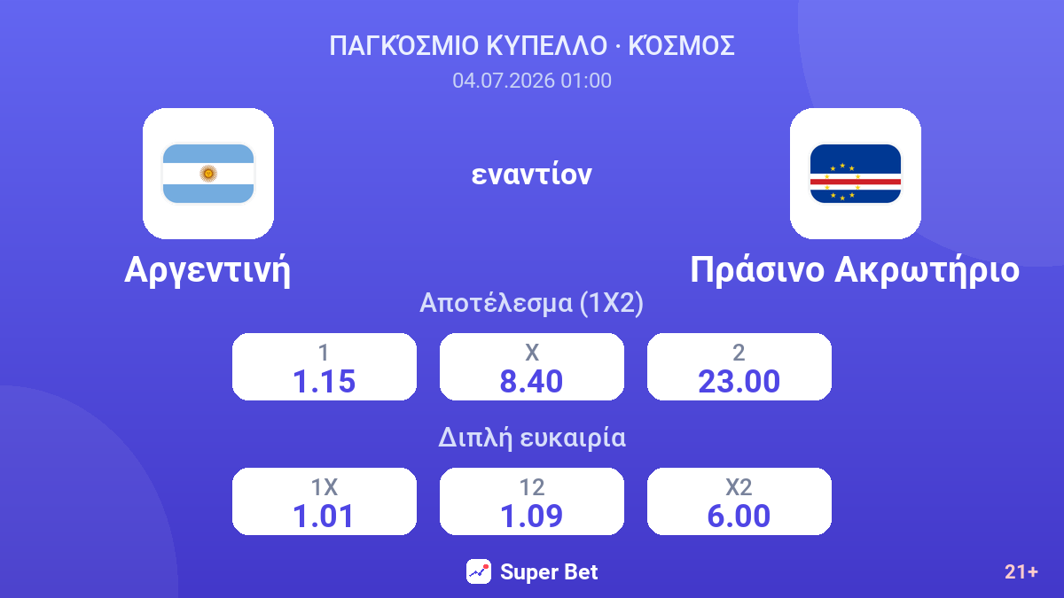 Αργεντινή εναντίον Πράσινο Ακρωτήριο — αποδόσεις