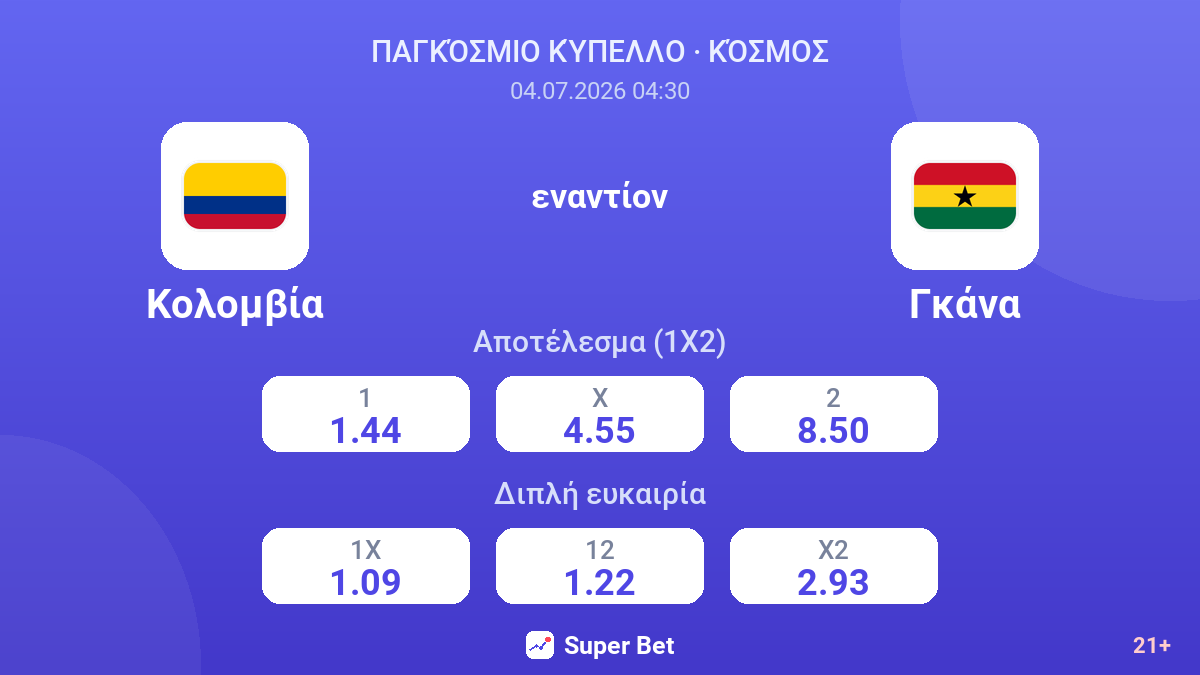 Κολομβία εναντίον Γκάνα — αποδόσεις