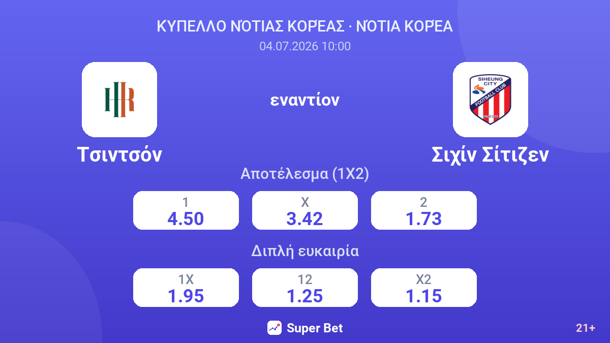 Τσιντσόν εναντίον Σιχίν Σίτιζεν — αποδόσεις