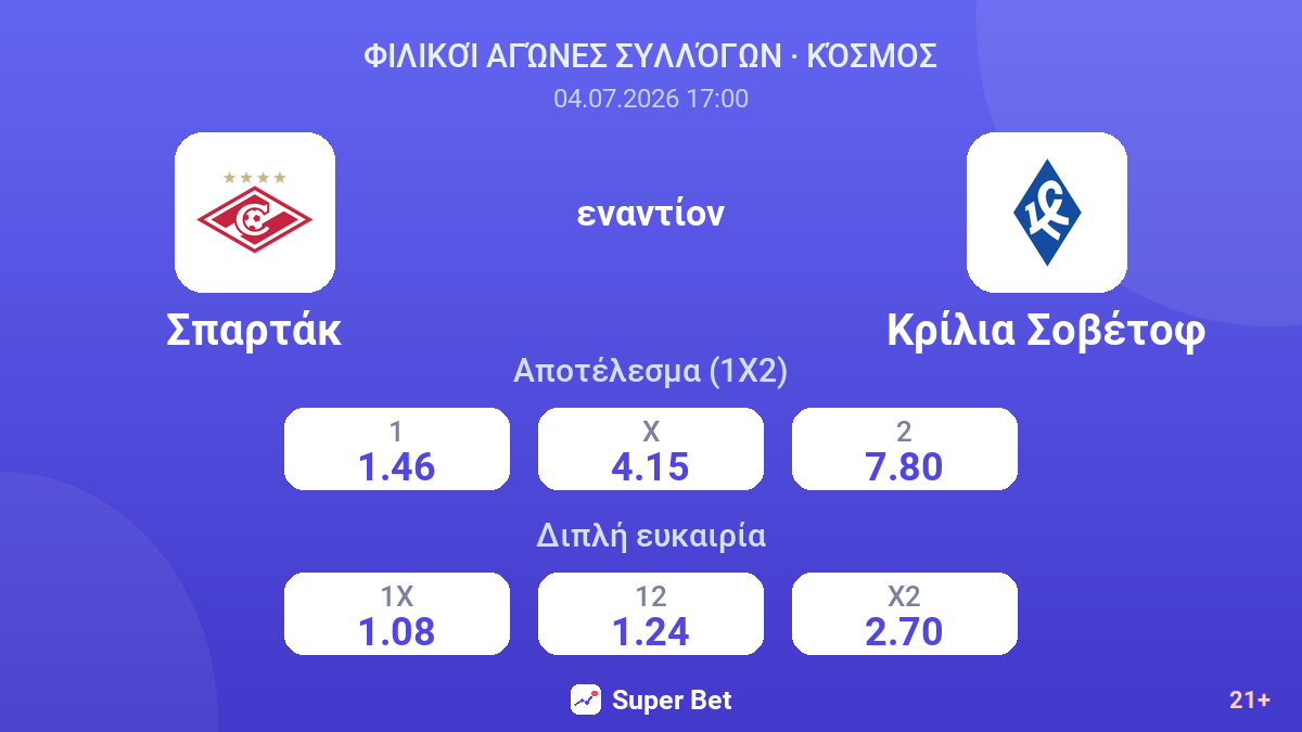 Σπαρτάκ εναντίον Κρίλια Σοβέτοφ — αποδόσεις