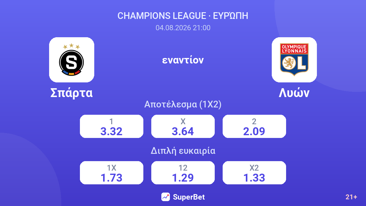 Σπάρτα εναντίον Λυών — αποδόσεις