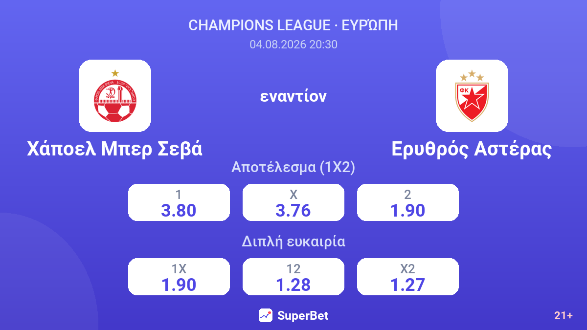 Χάποελ Μπερ Σεβά εναντίον Ερυθρός Αστέρας — αποδόσεις