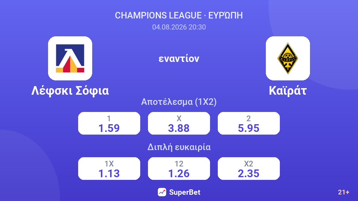Λέφσκι Σόφια εναντίον Καϊράτ — αποδόσεις
