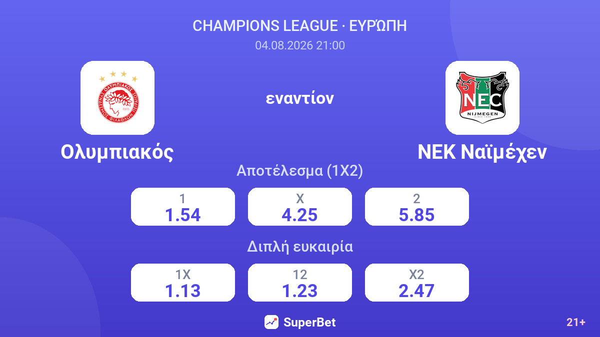 Ολυμπιακός εναντίον ΝΕΚ Ναϊμέχεν — αποδόσεις