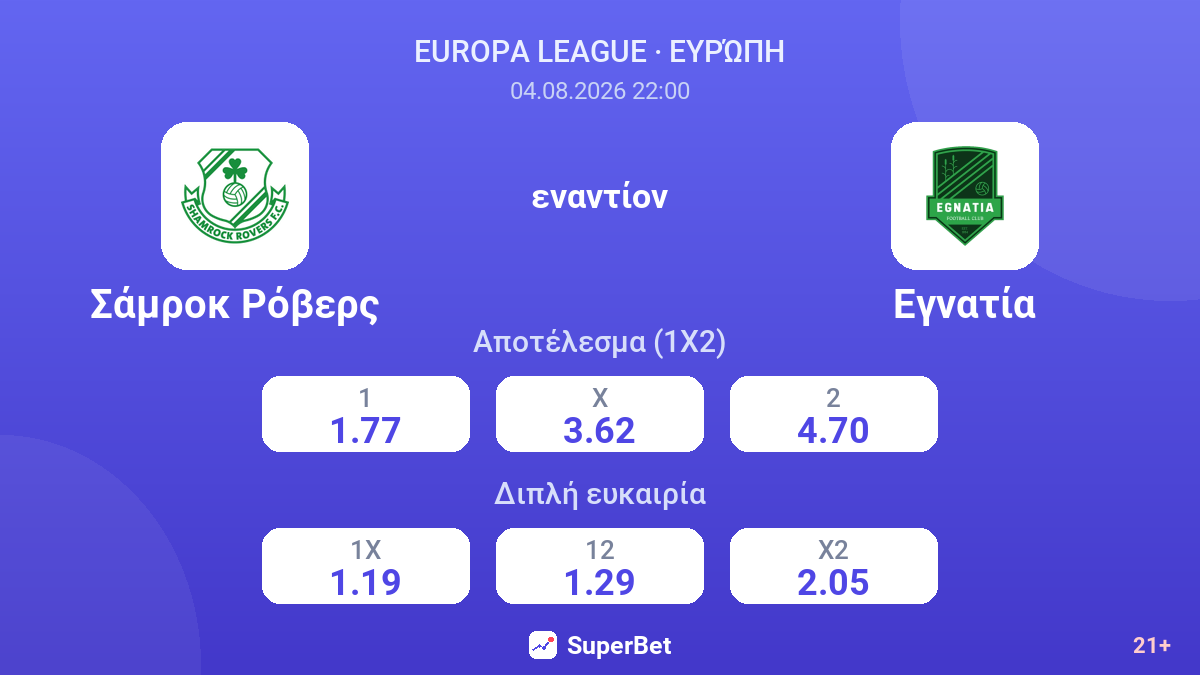 Σάμροκ Ρόβερς εναντίον Εγνατία — αποδόσεις