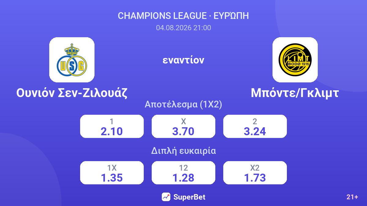 Ουνιόν Σεν-Ζιλουάζ εναντίον Μπόντε/Γκλιμτ — αποδόσεις