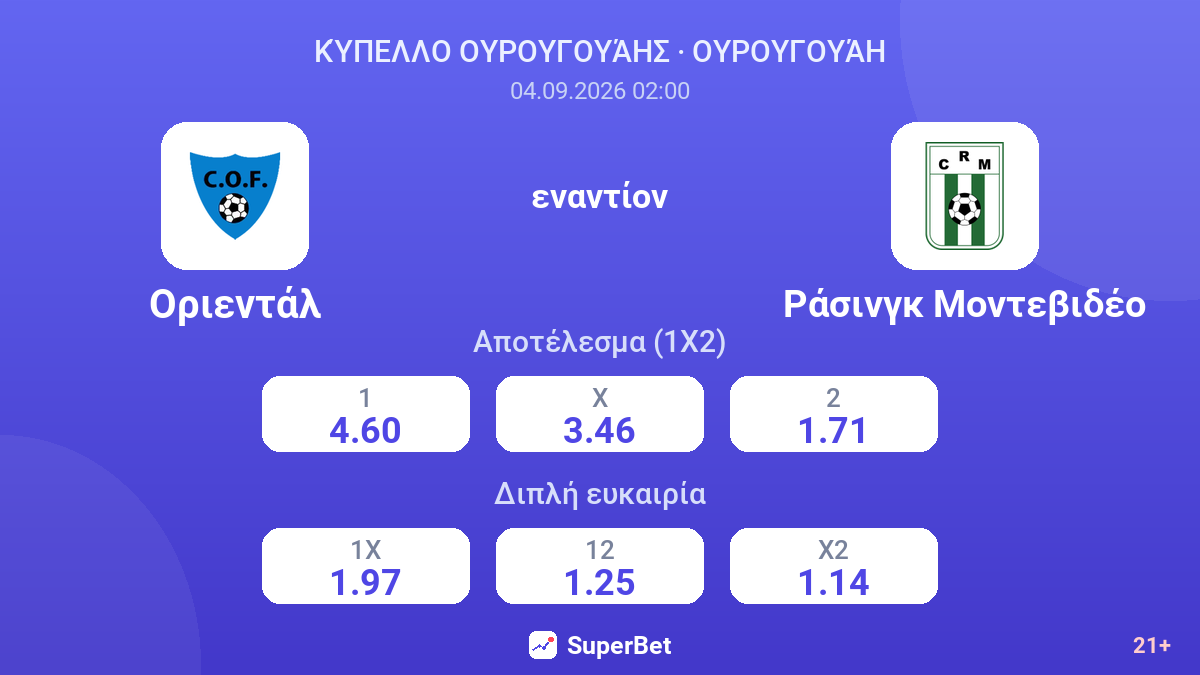 Οριεντάλ - Ράσινγκ Μοντεβιδέο — αποδόσεις