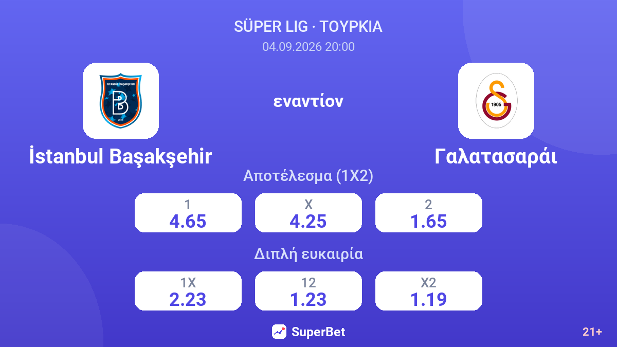 İstanbul Başakşehir - Γαλατασαράι — αποδόσεις
