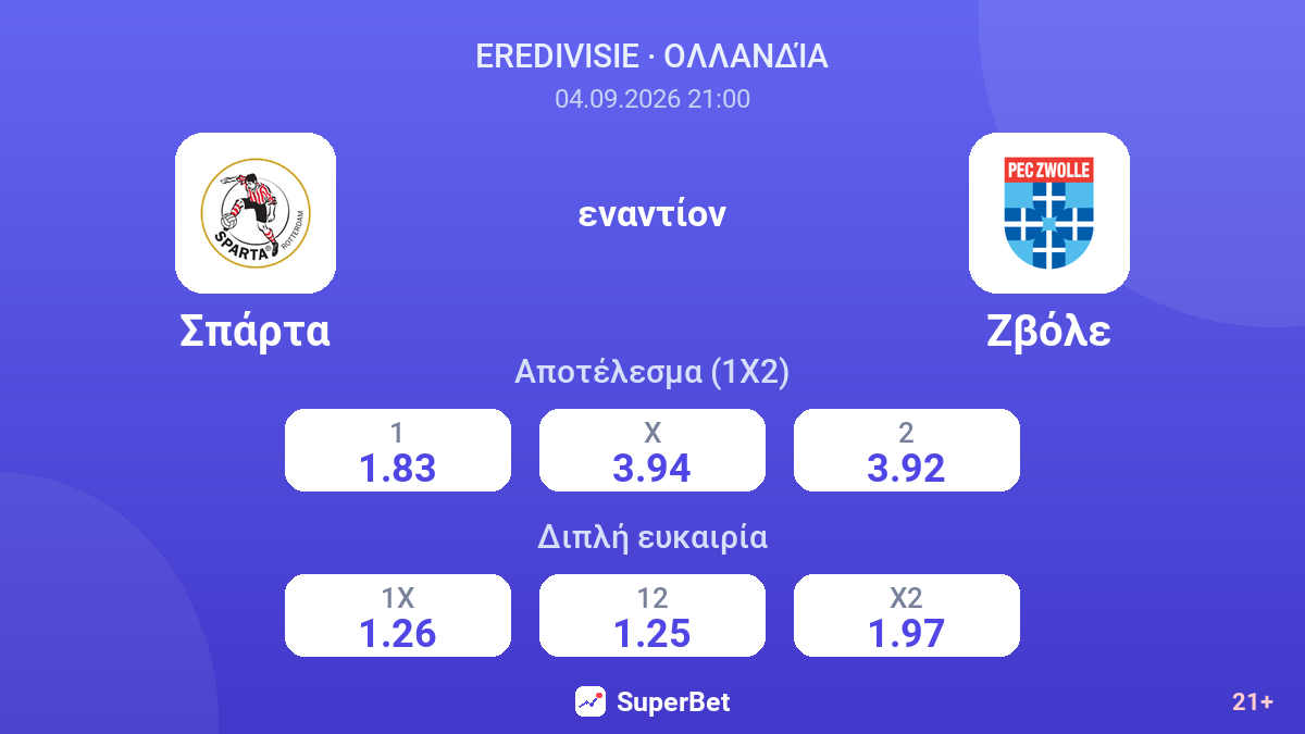 Σπάρτα - Ζβόλε — αποδόσεις
