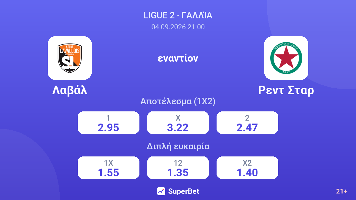 Λαβάλ - Ρεντ Σταρ — αποδόσεις