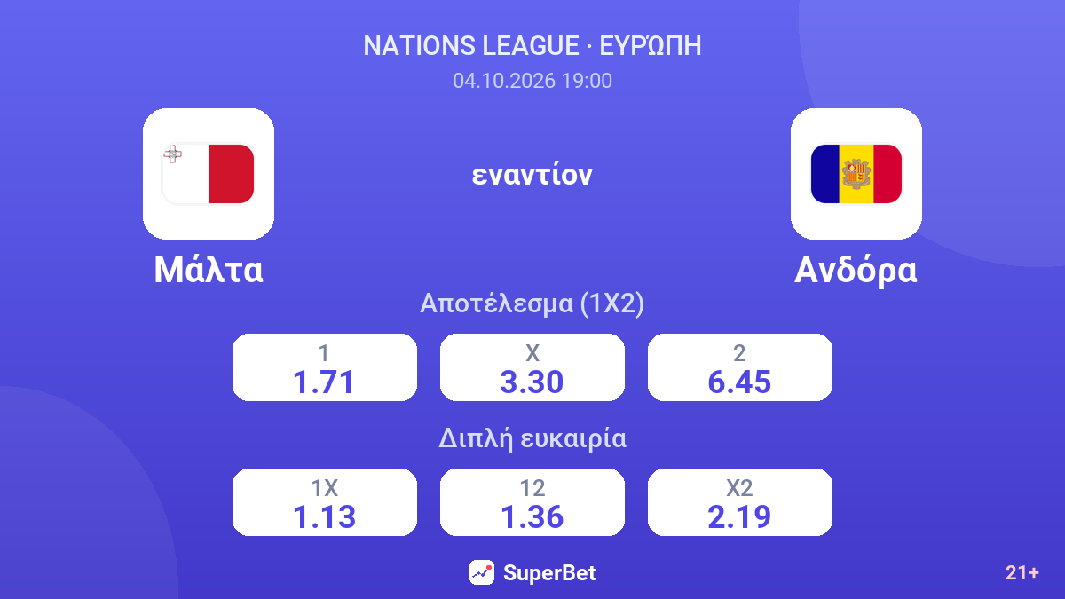 Μάλτα - Ανδόρα — αποδόσεις