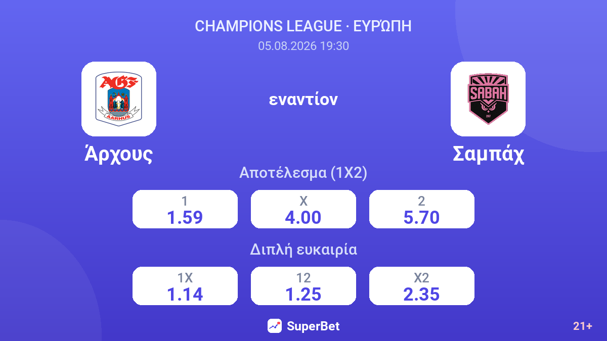 Άρχους εναντίον Σαμπάχ — αποδόσεις