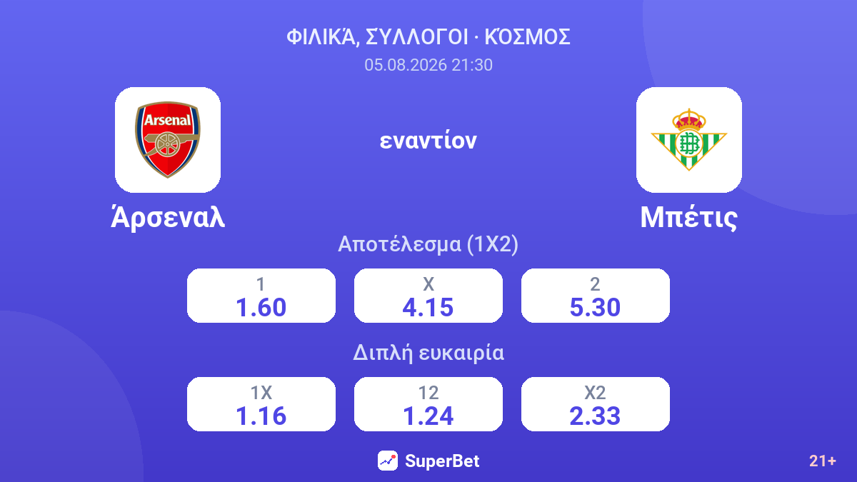 Άρσεναλ εναντίον Μπέτις — αποδόσεις