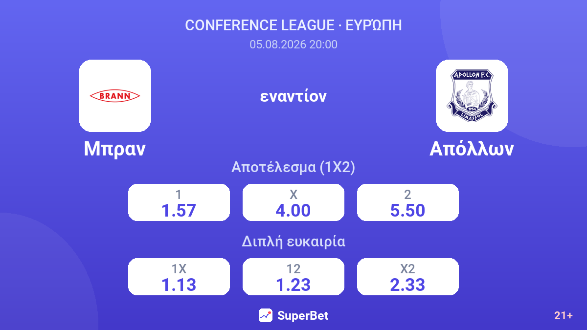 Μπραν εναντίον Απόλλων — αποδόσεις