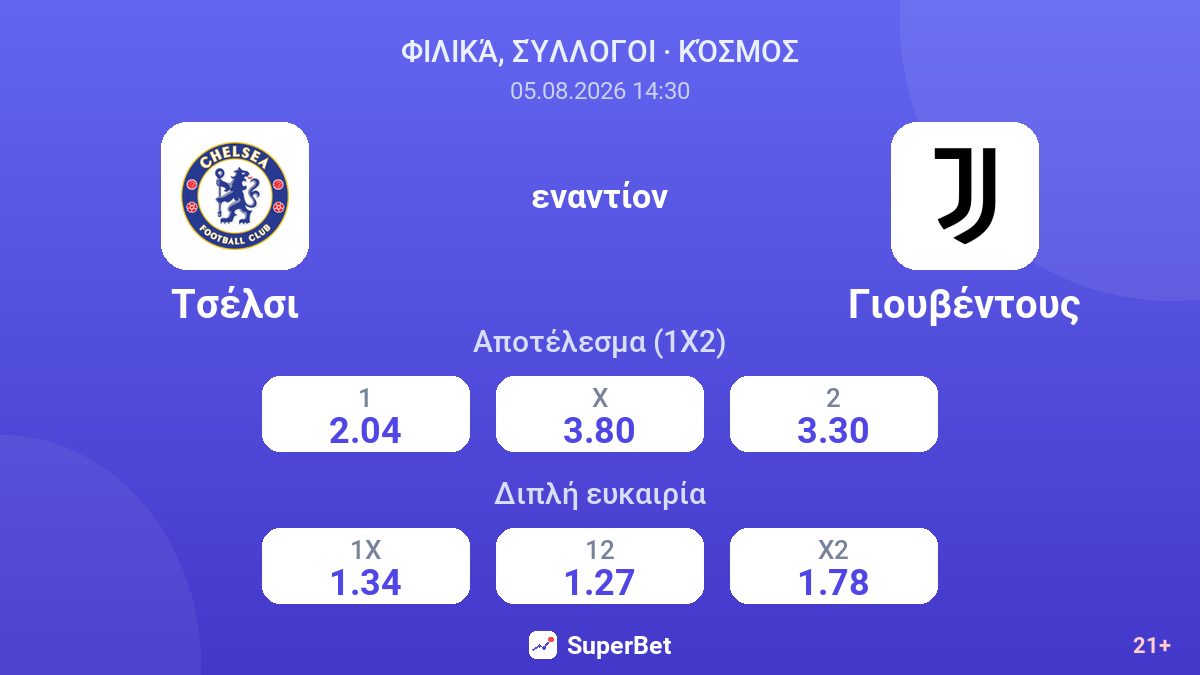 Τσέλσι εναντίον Γιουβέντους — αποδόσεις