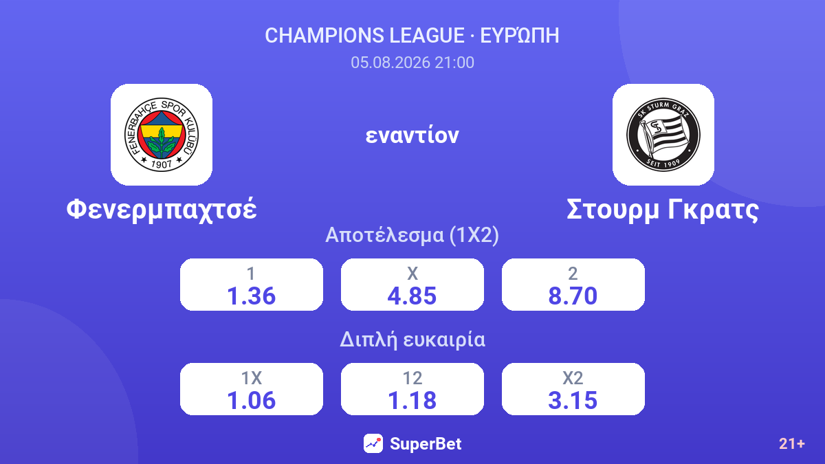 Φενερμπαχτσέ εναντίον Στουρμ Γκρατς — αποδόσεις