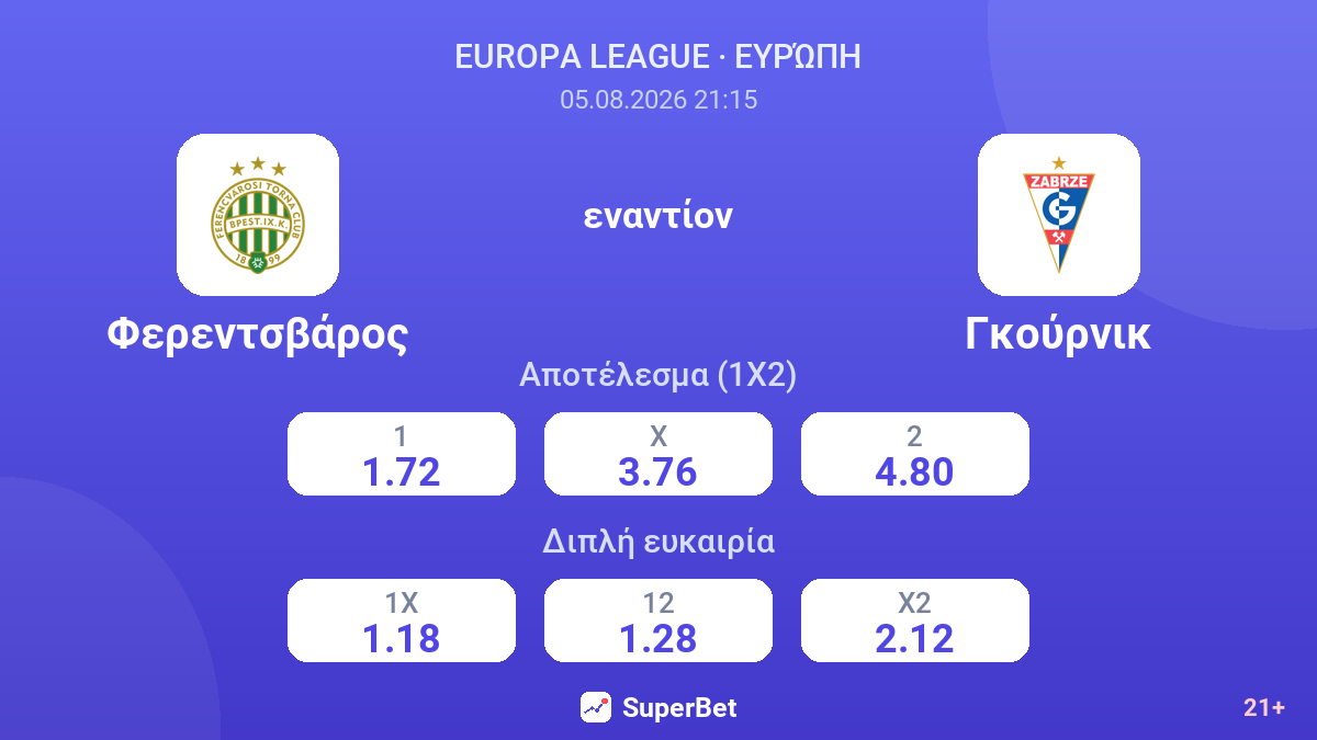 Φερεντσβάρος εναντίον Γκούρνικ — αποδόσεις