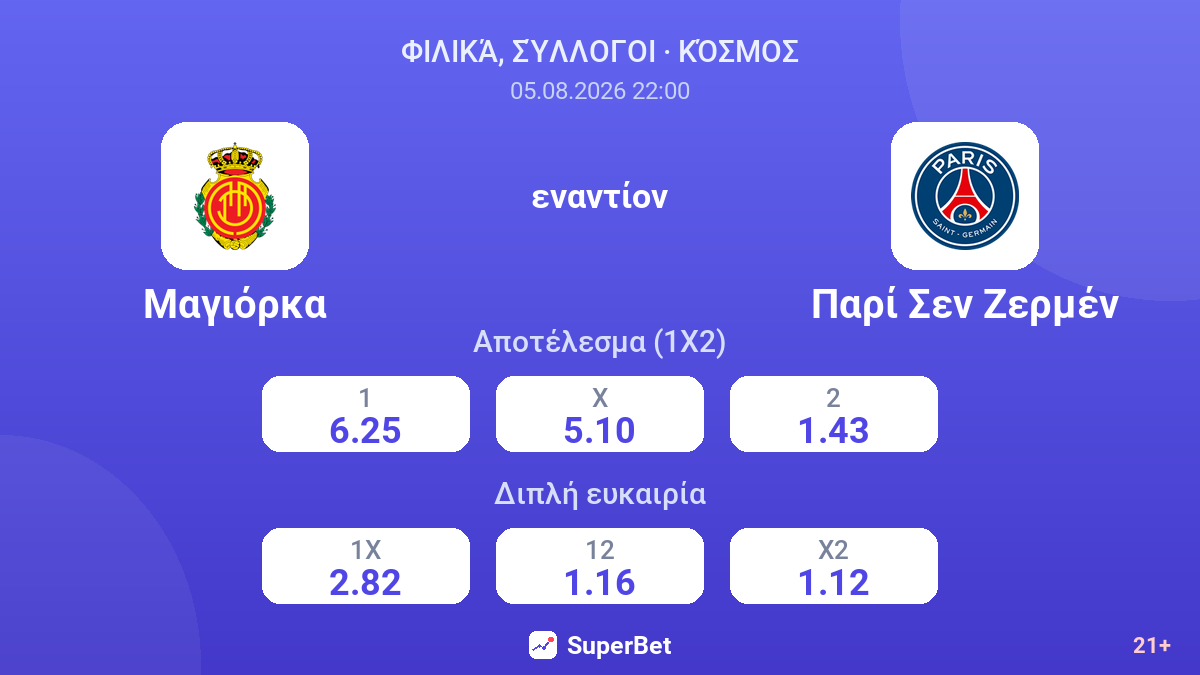 Μαγιόρκα εναντίον Παρί Σεν Ζερμέν — αποδόσεις