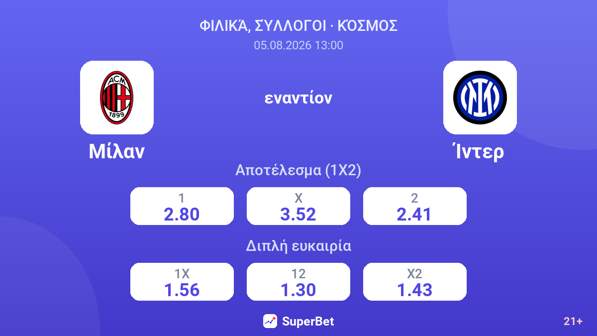 Μίλαν εναντίον Ίντερ — αποδόσεις