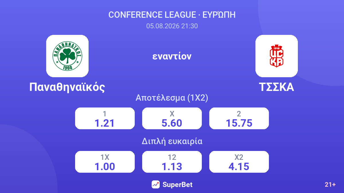 Παναθηναϊκός εναντίον ΤΣΣΚΑ — αποδόσεις