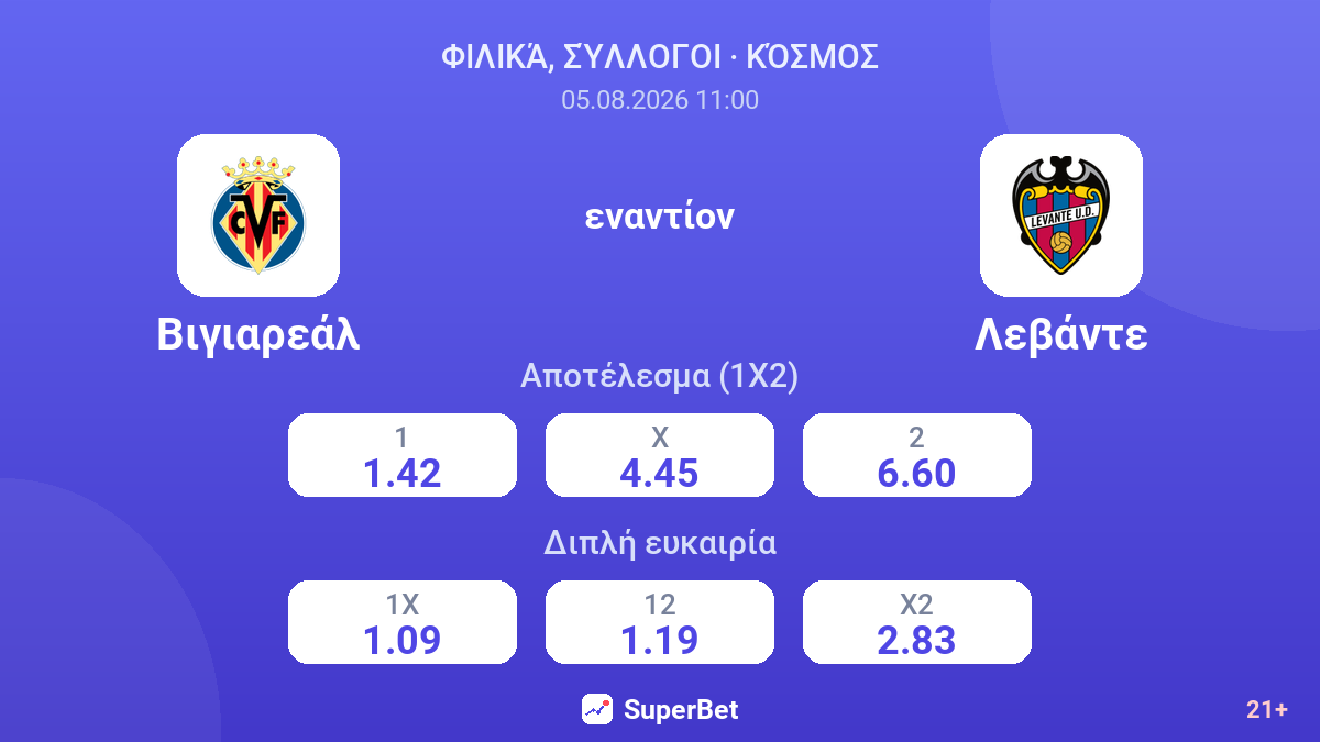 Βιγιαρεάλ εναντίον Λεβάντε — αποδόσεις