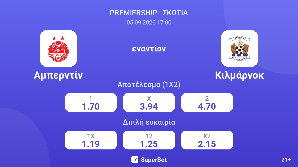 Αμπερντίν - Κιλμάρνοκ — αποδόσεις