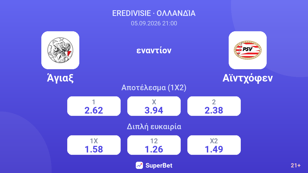 Άγιαξ - Αϊντχόφεν — αποδόσεις