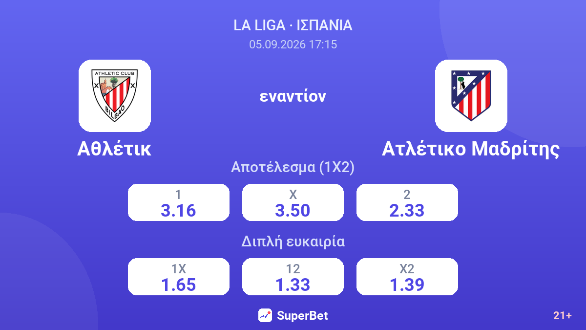 Αθλέτικ - Ατλέτικο Μαδρίτης — αποδόσεις