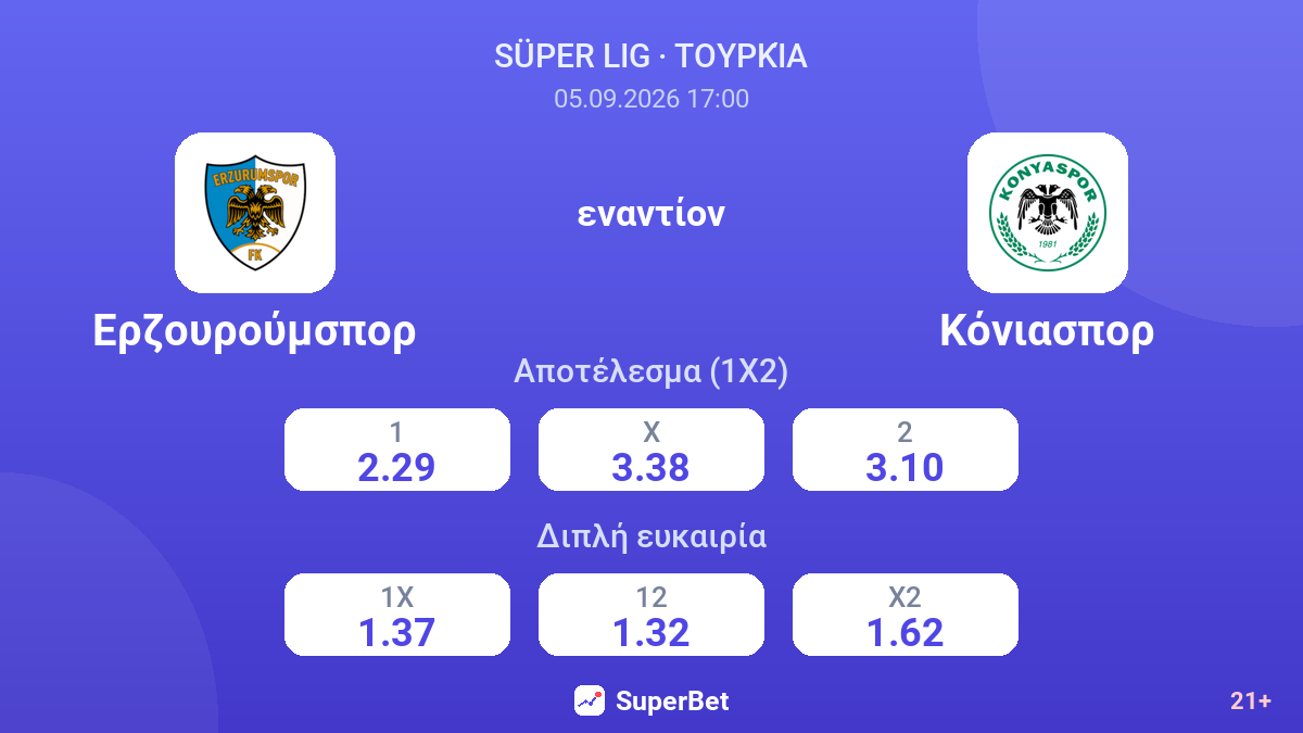 Ερζουρούμσπορ - Κόνιασπορ — αποδόσεις