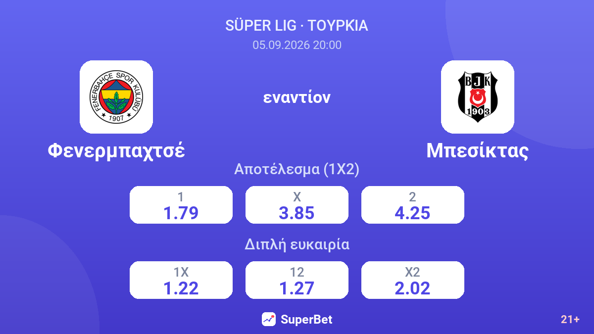 Φενερμπαχτσέ - Μπεσίκτας — αποδόσεις