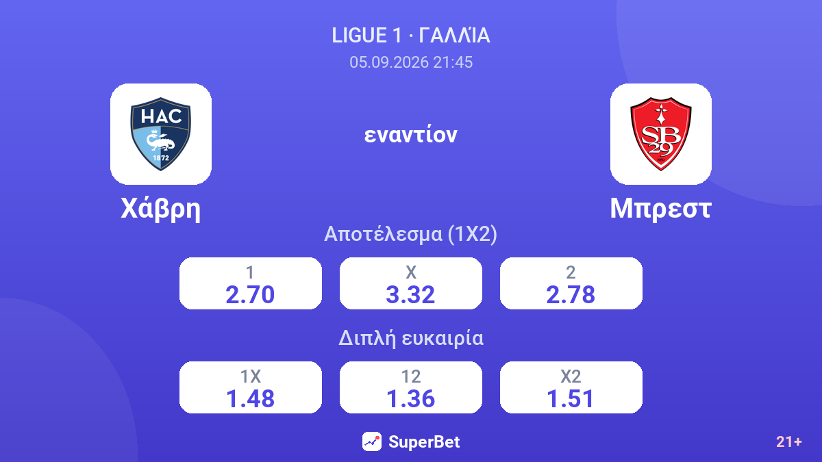 Χάβρη - Μπρεστ — αποδόσεις